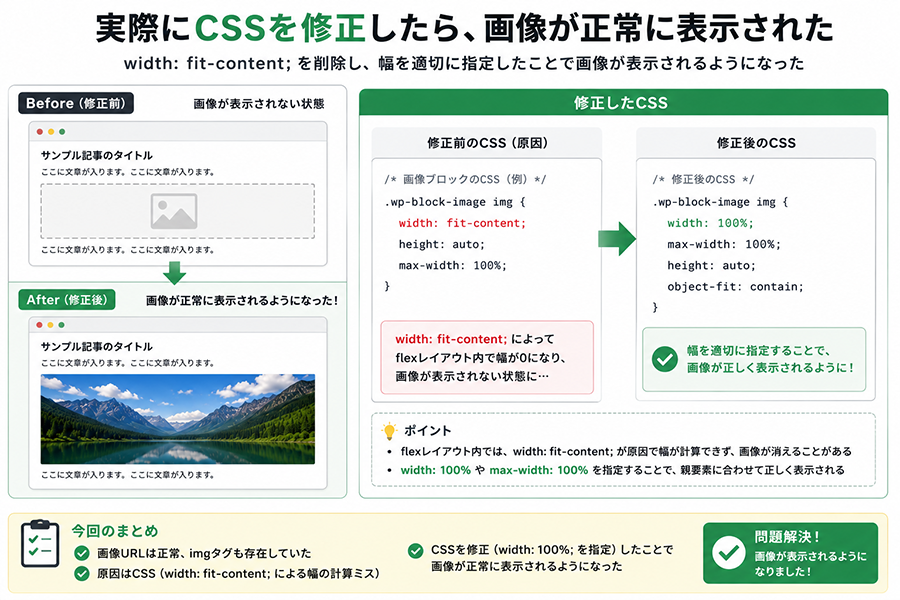WordPressで表示されない画像をCSS修正で正常表示したBefore After