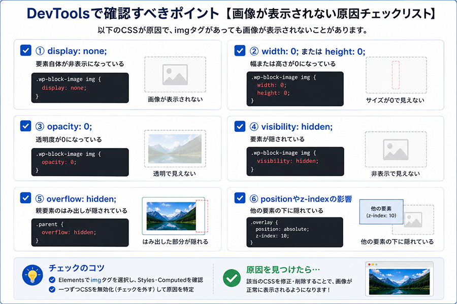 DevToolsで確認すべき画像非表示のCSSチェックリスト